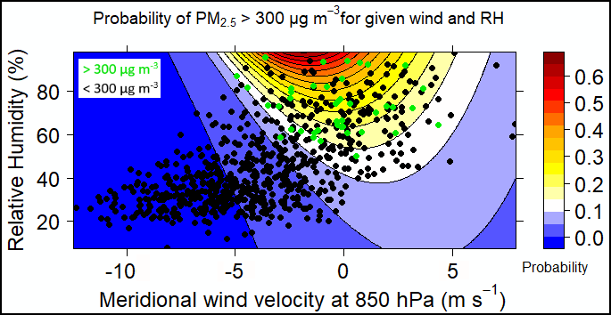 GRL EVT plot