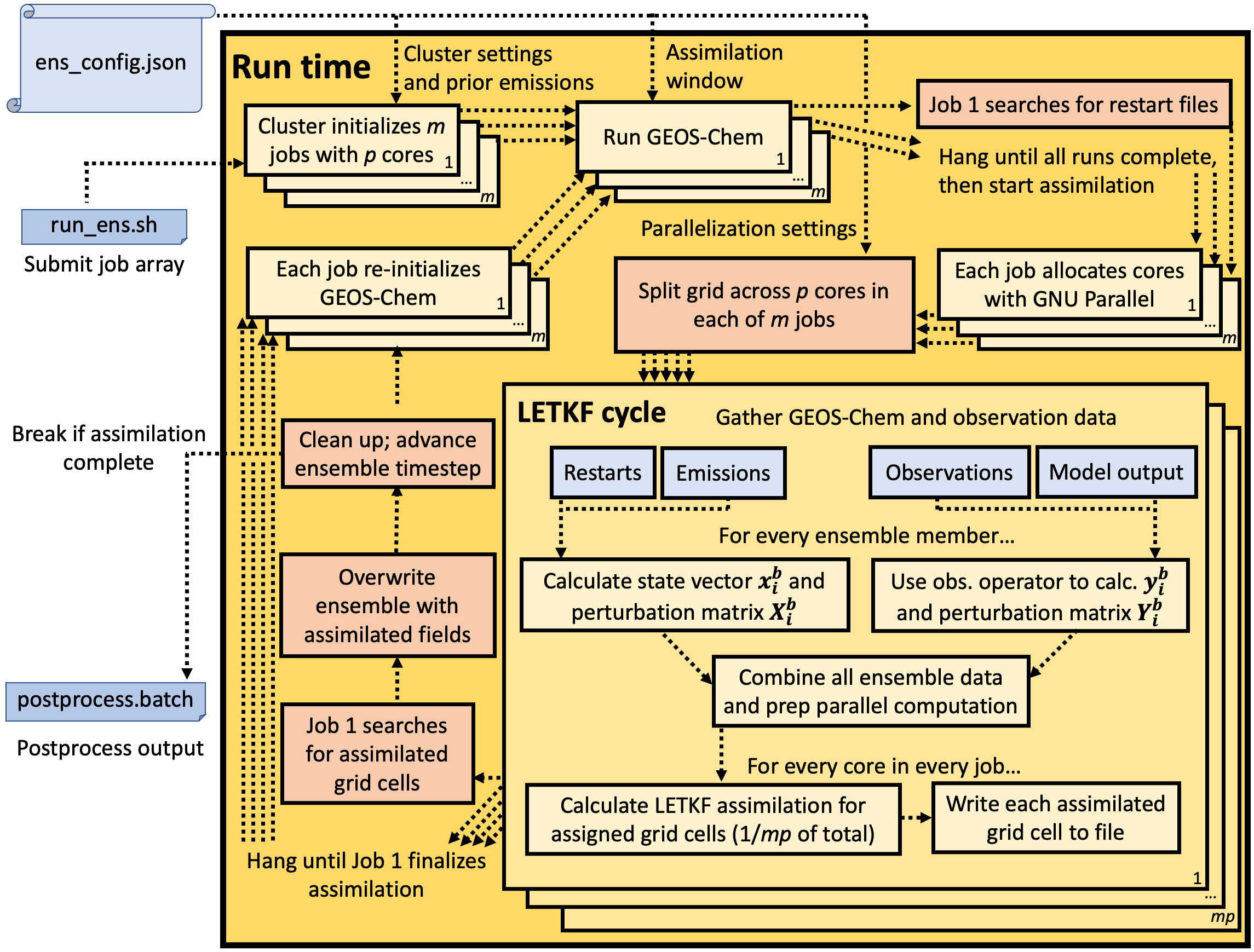 CHEEREIO workflow diagram